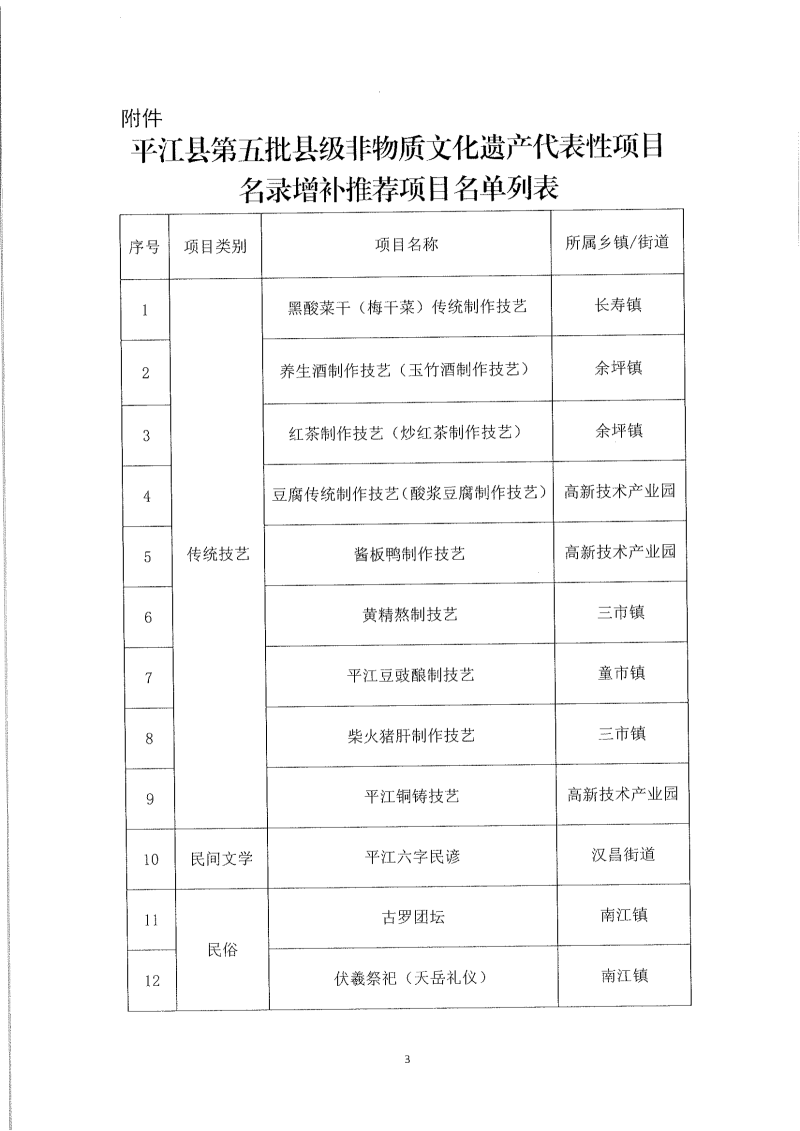 副本_关于第五批县级非物质文化遗产代表性项目名录增补推荐项目名单的公示(1)_03(1).png